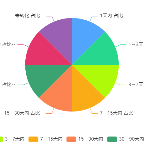付费落地页
